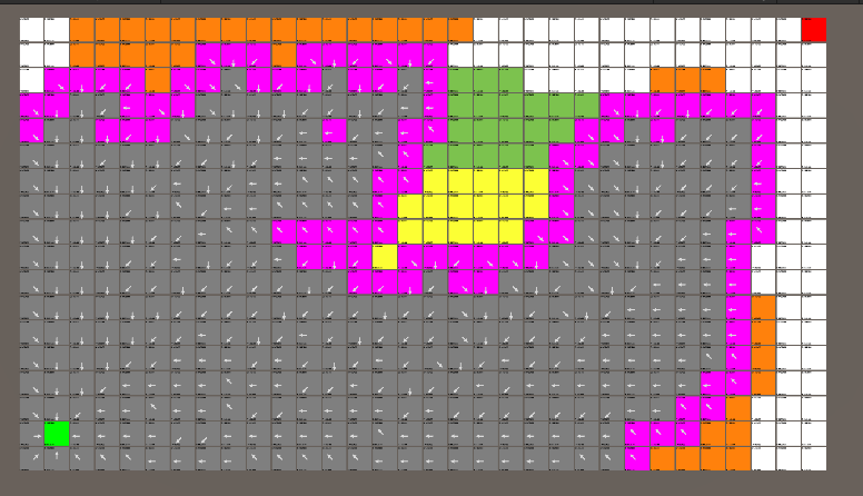 Pathfinding 2d